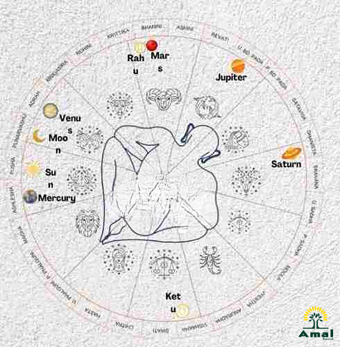 Vastu For Home /office